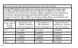 Preview for 52 page of flyp fn2000m User Manual