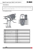 Preview for 5 page of FlySky FS-MG41 User Manual