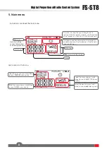 Preview for 12 page of FlySky FS-ST8 User Manual