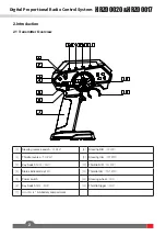 Preview for 5 page of FlySky HRZ00017 User Manual