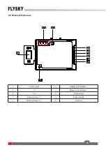 Preview for 6 page of FlySky HRZ00017 User Manual