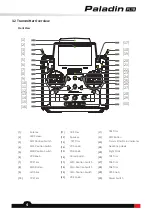 Preview for 9 page of FlySky Paladin PL18 User Manual