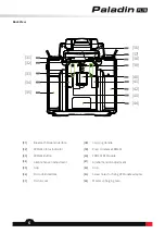 Preview for 11 page of FlySky Paladin PL18 User Manual