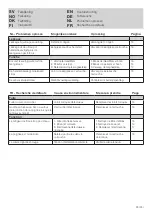 Preview for 23 page of FM Mattsson Siljan Duo 8302-0010 Installation And Maintenance  Instruction