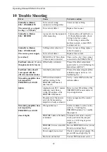 Preview for 22 page of FMS EMGZ470A.W Operating Manual