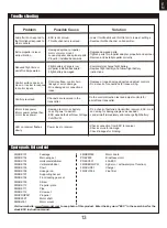 Preview for 13 page of FMS J-3 V3 Instruction Manual