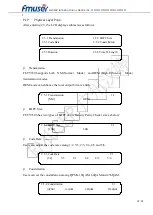 Preview for 18 page of FMUser FUTV3506 User Manual