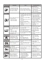 Preview for 234 page of FMX TD 400 Series Instruction Manual