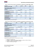 Preview for 17 page of Focal Technologies Corporation Moog 920 Manual