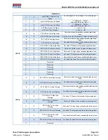 Preview for 24 page of Focal Technologies Corporation Moog 920 Manual