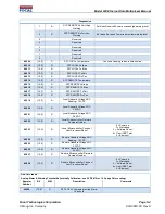 Preview for 26 page of Focal Technologies Corporation Moog 920 Manual