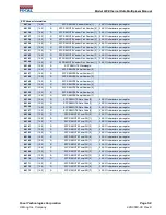 Preview for 30 page of Focal Technologies Corporation Moog 920 Manual