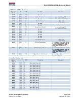 Preview for 32 page of Focal Technologies Corporation Moog 920 Manual