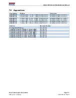 Preview for 40 page of Focal Technologies Corporation Moog 920 Manual