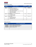 Preview for 2 page of Focal 914-HDE User Manual