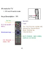 Preview for 5 page of Focus RM-868 User Manual