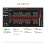 Preview for 5 page of Focusrite Sonible Fast Manual