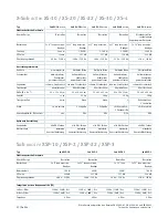 Preview for 22 page of Fohhn Linea LX-11 User Instructions