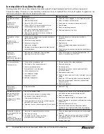 Preview for 30 page of Follett D400A Installation, Operation And Service Manual