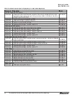 Preview for 42 page of Follett D400A Installation, Operation And Service Manual