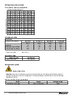 Preview for 4 page of Follett Symphony Plus 12 Series Installation Manual