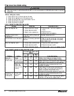 Preview for 12 page of Follett Symphony Plus 12 Series Installation Manual