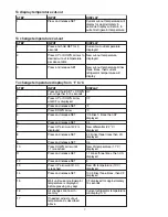 Preview for 7 page of Follett Symphony REF5 Installation & Service Manual