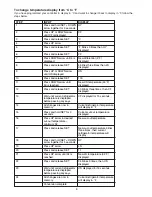 Preview for 8 page of Follett Symphony REF5 Installation & Service Manual