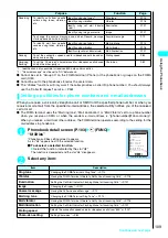 Preview for 111 page of Foma N901iS User Manual