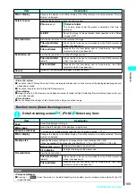 Preview for 171 page of Foma N901iS User Manual