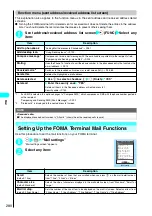 Preview for 282 page of Foma N901iS User Manual