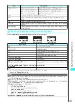 Preview for 361 page of Foma N901iS User Manual