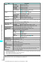 Preview for 412 page of Foma N901iS User Manual