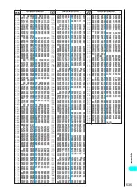 Preview for 537 page of Foma N901iS User Manual