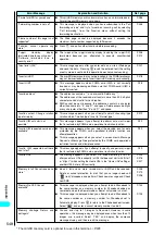 Preview for 550 page of Foma N901iS User Manual