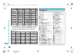 Preview for 24 page of Foma SH906i Troubleshooting Manual