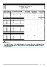 Preview for 13 page of Fondital ITACA CH KR 105 Installation & Use Manual