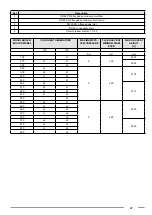 Preview for 21 page of Fondital ITACA CH KR 105 Installation & Use Manual