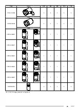 Preview for 65 page of Fondital ITACA CH KR 105 Installation & Use Manual