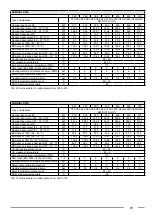 Preview for 75 page of Fondital ITACA CH KR 105 Installation & Use Manual