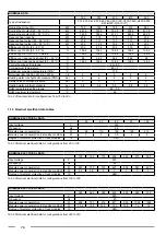 Preview for 76 page of Fondital ITACA CH KR 105 Installation & Use Manual