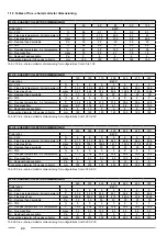 Preview for 80 page of Fondital ITACA CH KR 105 Installation & Use Manual