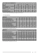 Preview for 81 page of Fondital ITACA CH KR 105 Installation & Use Manual