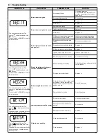 Preview for 49 page of Fondital Tahiti Condensing 24 kW Combi (KC) Installation, Use And Maintenance Manual