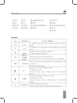 Preview for 21 page of Fonexion ideus ITDECT200 User Manual