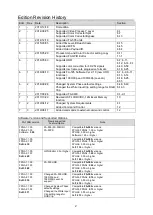 Preview for 2 page of FOR-A FA-10RU Operation Manual