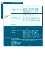 Preview for 30 page of for Living Bluebay FHTS80021D Assembly Instructions Manual