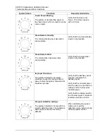 Preview for 20 page of Force America SSC3100 Operation And Calibration Manual