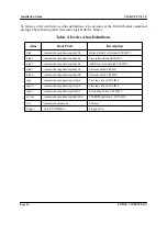 Preview for 22 page of Force Computers SPARC CPU-3CE Installation Manual