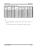 Preview for 41 page of Force Computers SPARC CPU-3CE Installation Manual